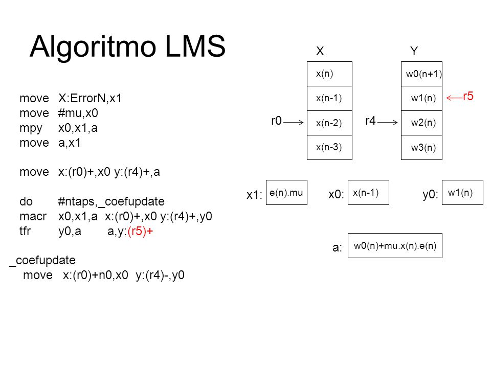 Algoritmo LMS X Y move X:ErrorN,x1 move #mu,x0 mpy x0,x1,a move a,x1