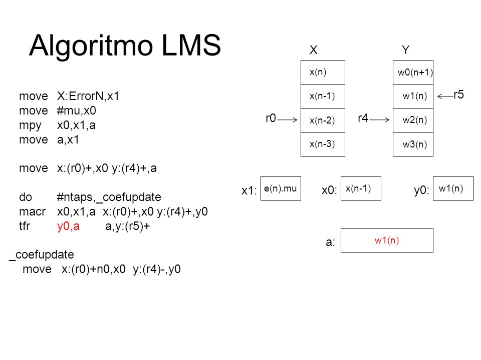 Algoritmo LMS X Y move X:ErrorN,x1 move #mu,x0 mpy x0,x1,a move a,x1