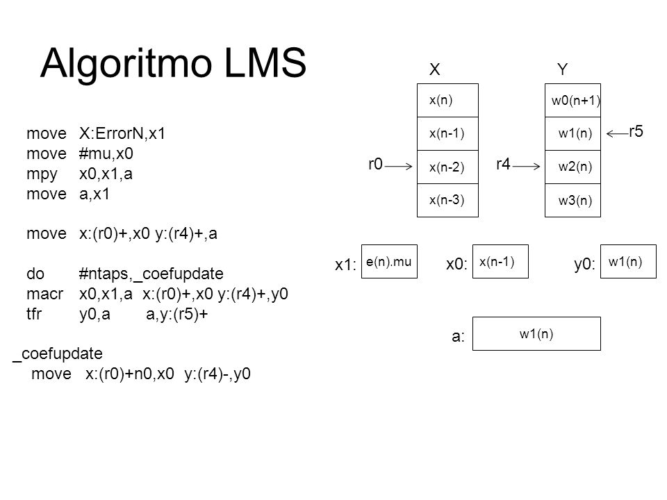 Algoritmo LMS X Y move X:ErrorN,x1 move #mu,x0 mpy x0,x1,a move a,x1