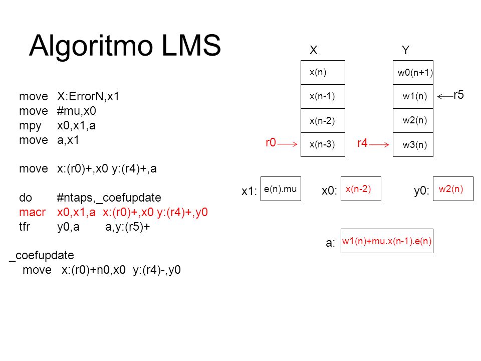 Algoritmo LMS X Y move X:ErrorN,x1 move #mu,x0 mpy x0,x1,a move a,x1