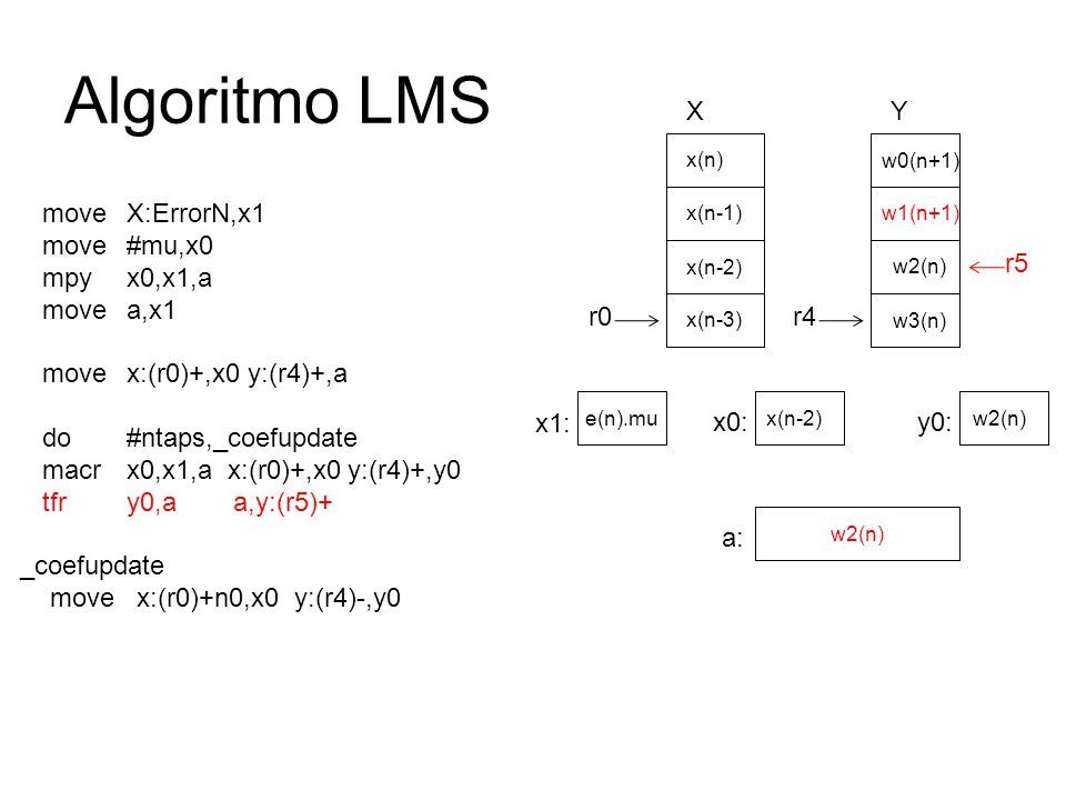 Algoritmo LMS X Y move X:ErrorN,x1 move #mu,x0 mpy x0,x1,a move a,x1