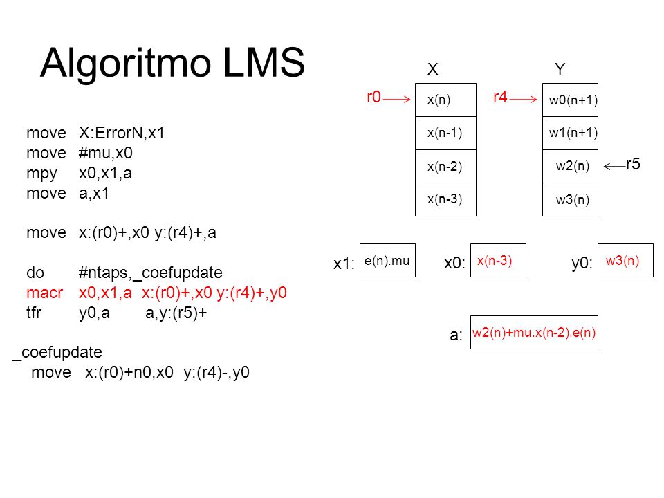Algoritmo LMS X Y r0 r4 move X:ErrorN,x1 move #mu,x0 mpy x0,x1,a