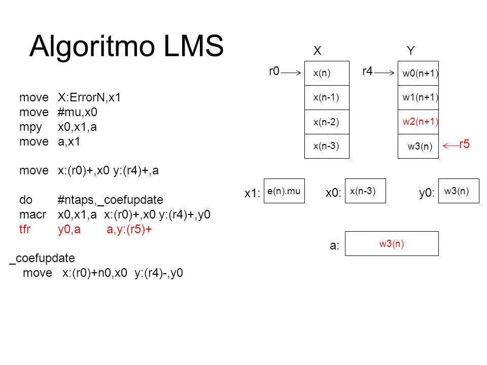 Algoritmo LMS X Y r0 r4 move X:ErrorN,x1 move #mu,x0 mpy x0,x1,a
