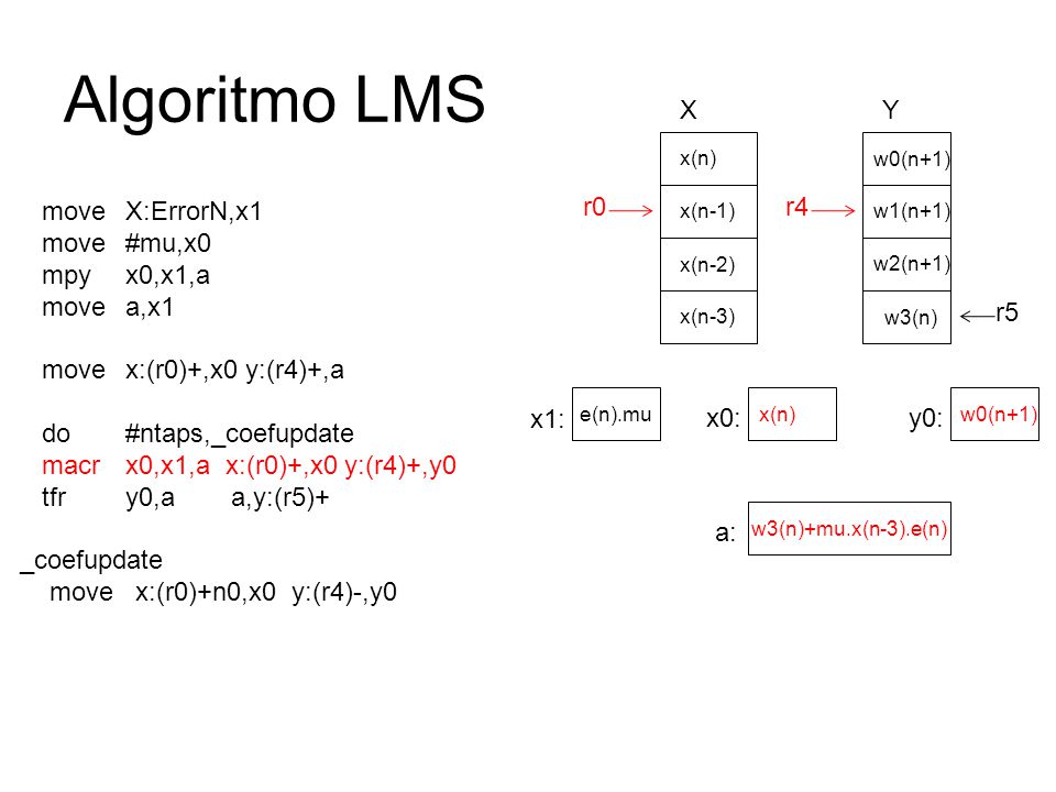 Algoritmo LMS X Y move X:ErrorN,x1 move #mu,x0 mpy x0,x1,a move a,x1