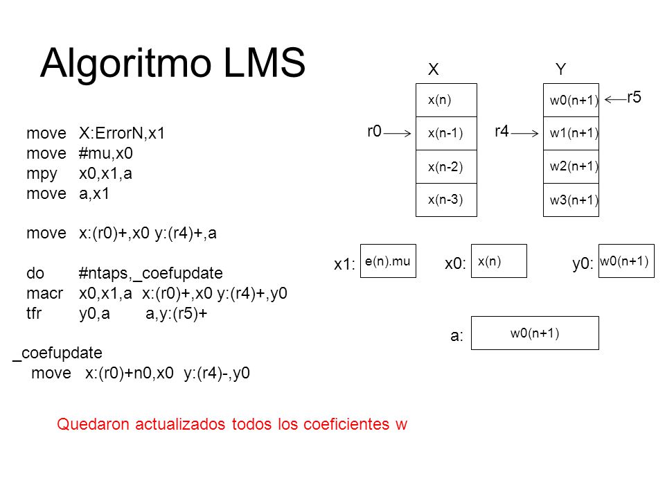 Algoritmo LMS X Y r5 move X:ErrorN,x1 move #mu,x0 mpy x0,x1,a
