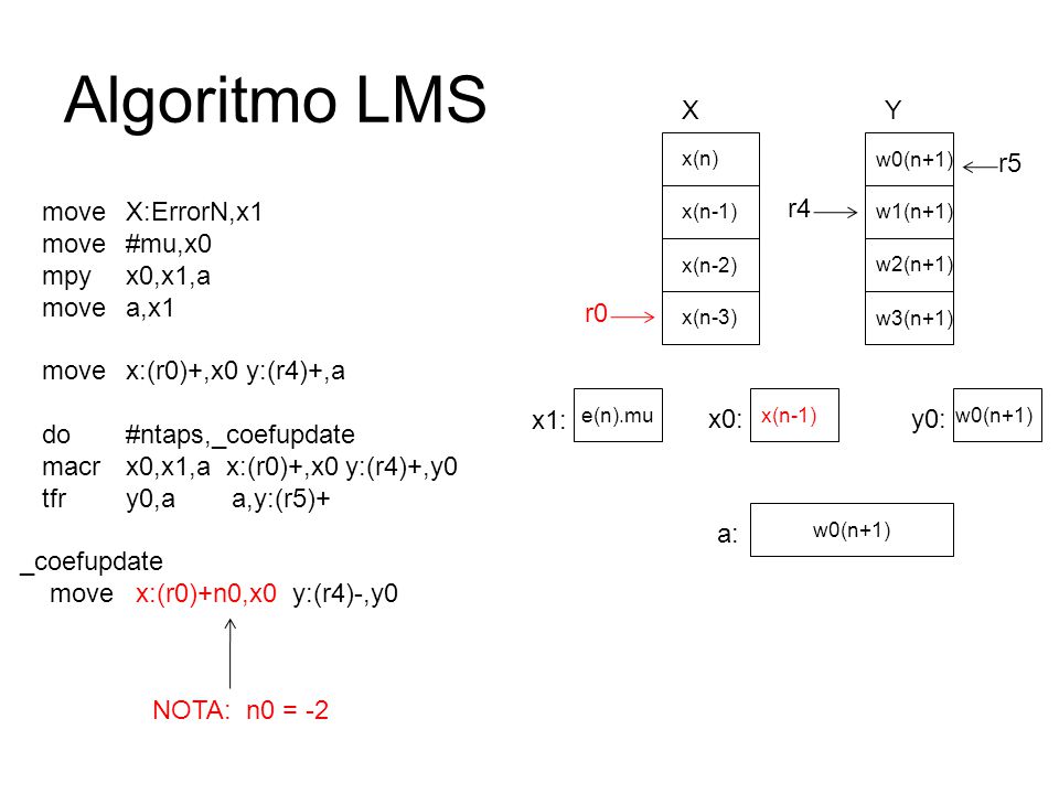 Algoritmo LMS X Y r5 move X:ErrorN,x1 move #mu,x0 mpy x0,x1,a