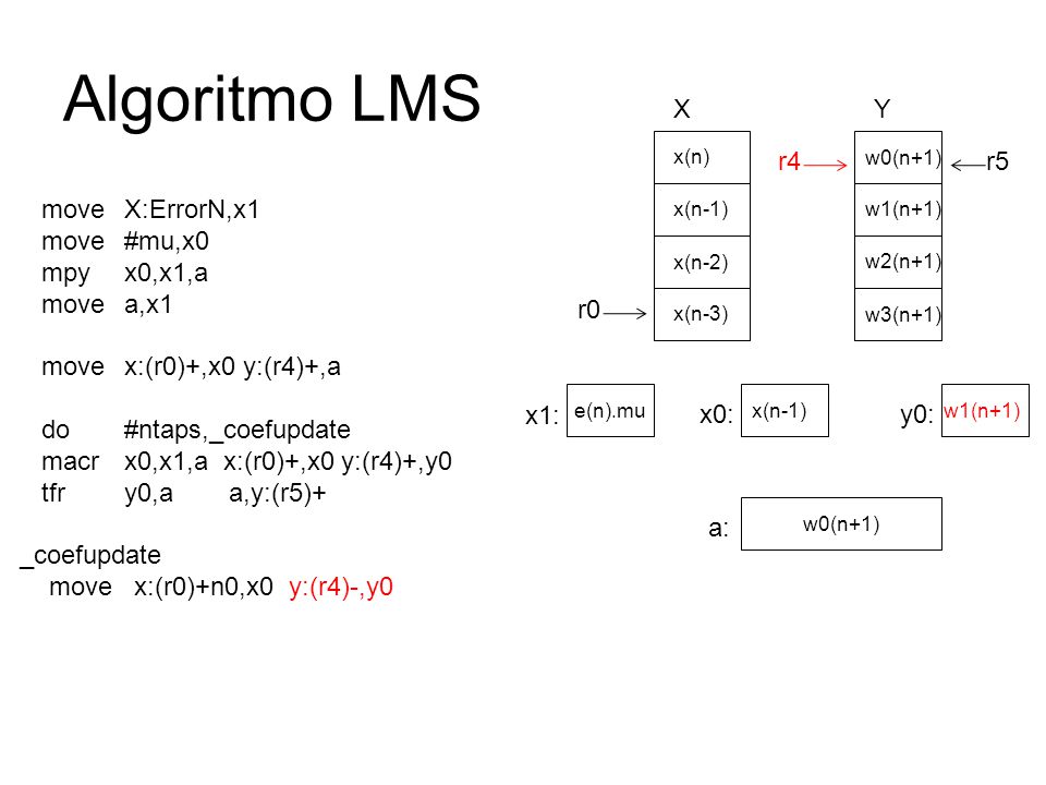 Algoritmo LMS X Y r4 r5 move X:ErrorN,x1 move #mu,x0 mpy x0,x1,a
