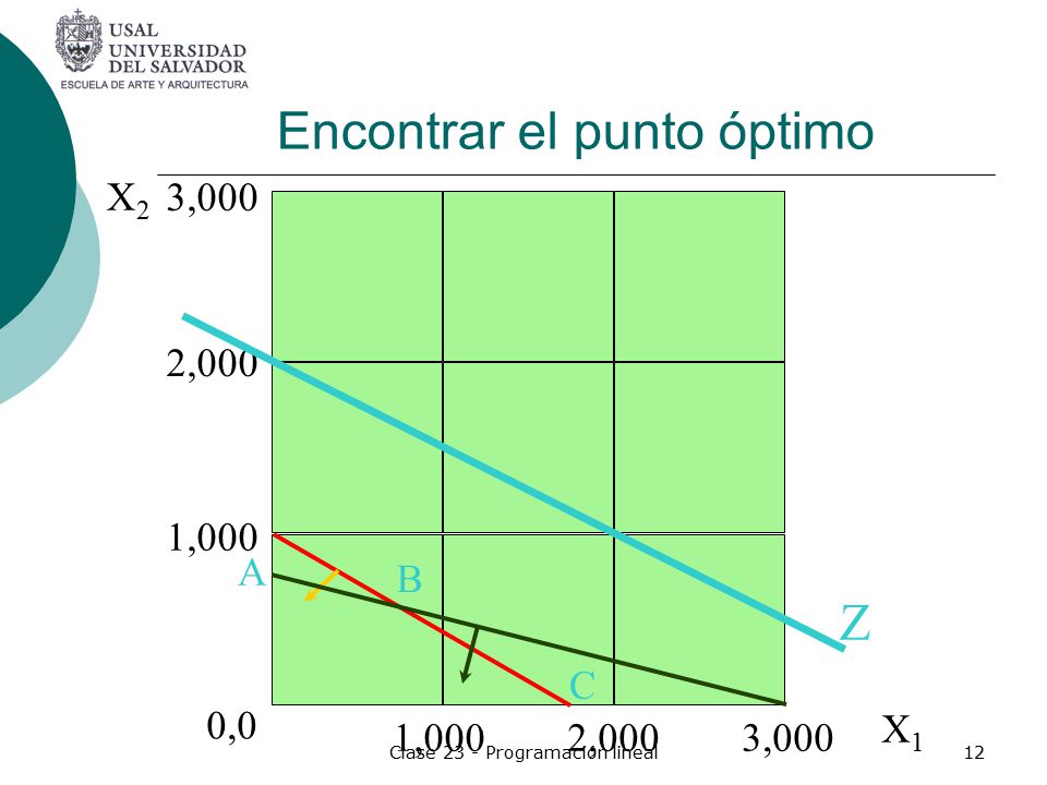 Encontrar el punto óptimo