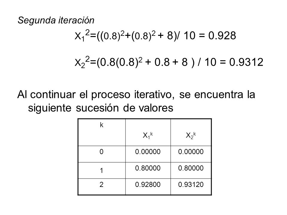 Segunda iteración X12=((0.8)2+(0.8)2 + 8)/ 10 = X22=(0.8(0.8) ) / 10 =