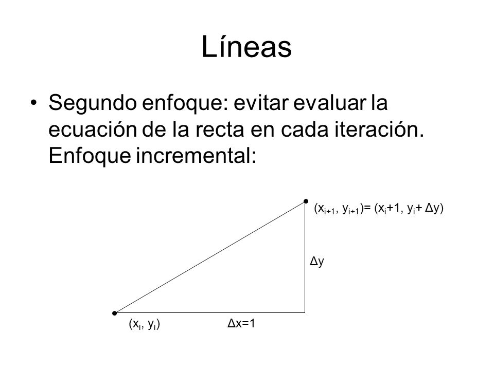 Líneas Segundo enfoque: evitar evaluar la ecuación de la recta en cada iteración. Enfoque incremental: