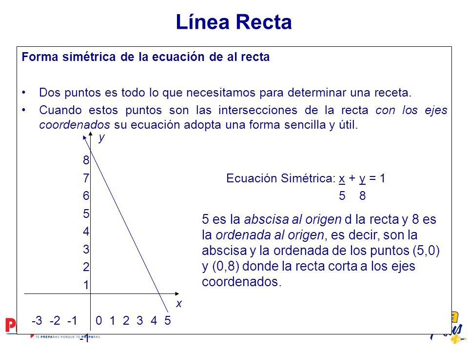 Línea Recta Forma simétrica de la ecuación de al recta. Dos puntos es todo lo que necesitamos para determinar una receta.
