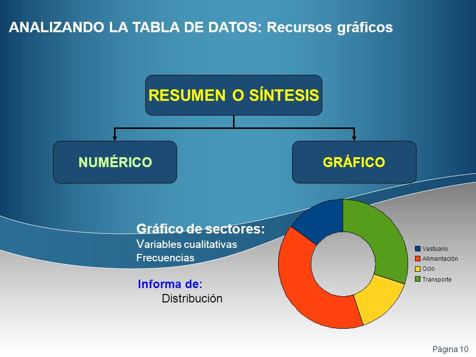 RESUMEN O SÍNTESIS ANALIZANDO LA TABLA DE DATOS: Recursos gráficos