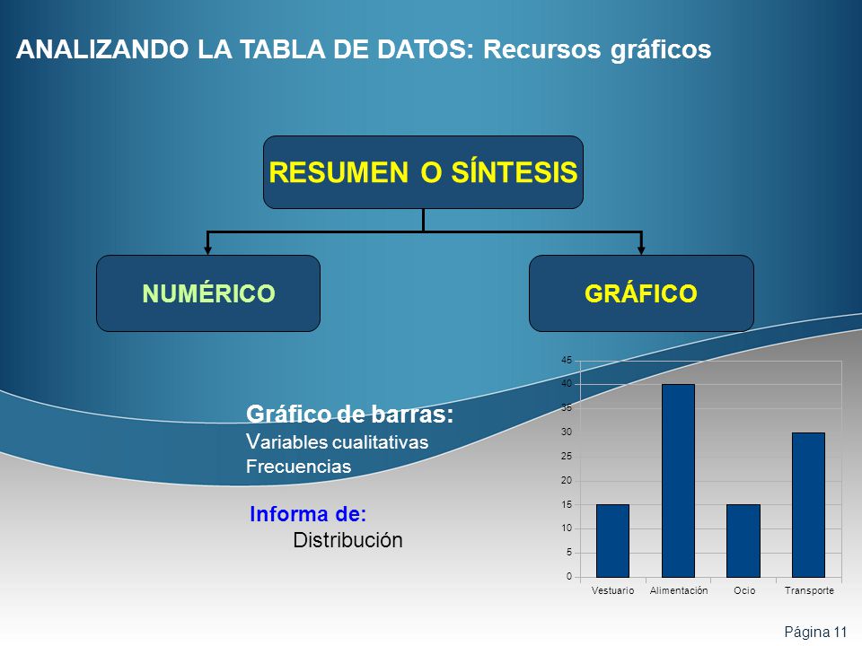 RESUMEN O SÍNTESIS ANALIZANDO LA TABLA DE DATOS: Recursos gráficos