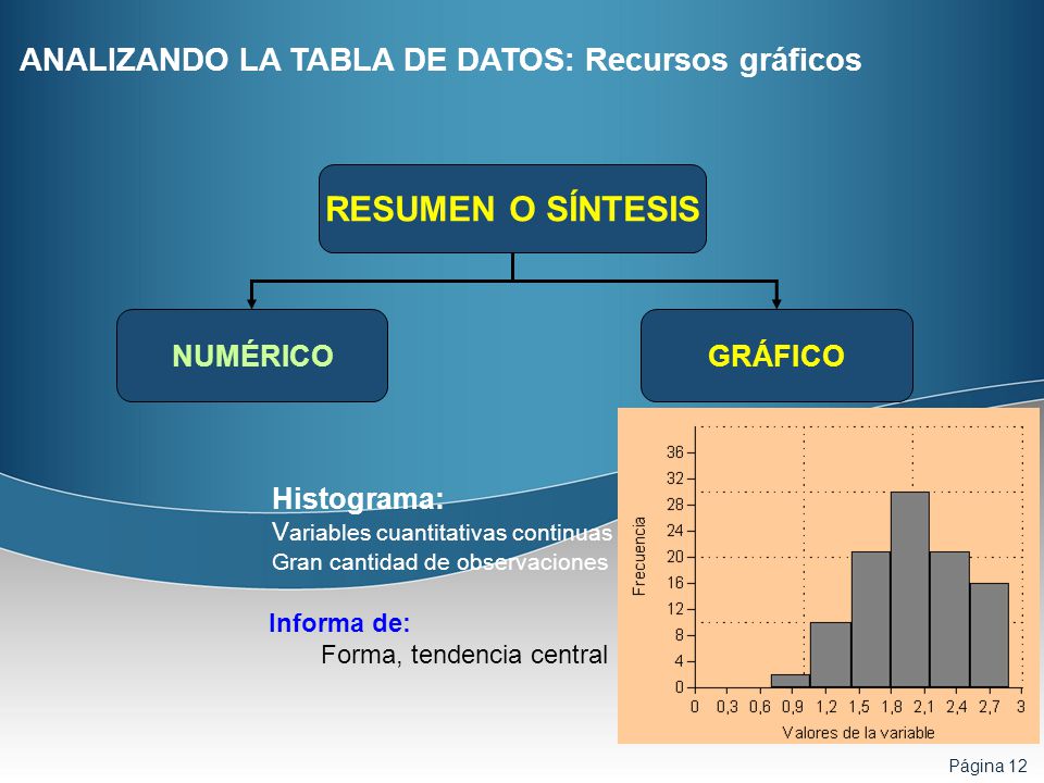 RESUMEN O SÍNTESIS ANALIZANDO LA TABLA DE DATOS: Recursos gráficos