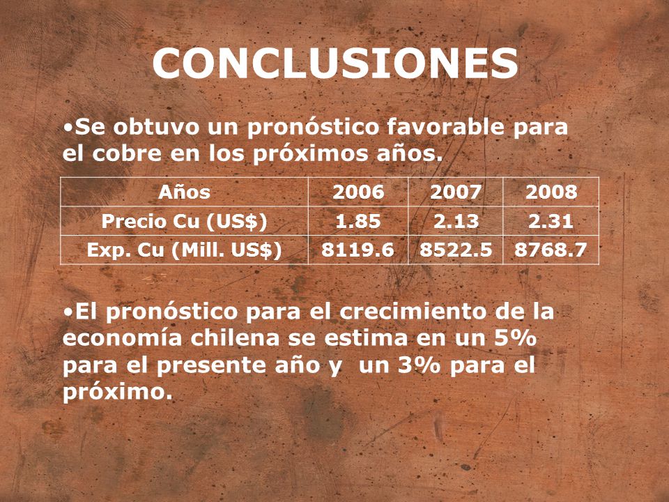 CONCLUSIONES Se obtuvo un pronóstico favorable para el cobre en los próximos años. Años