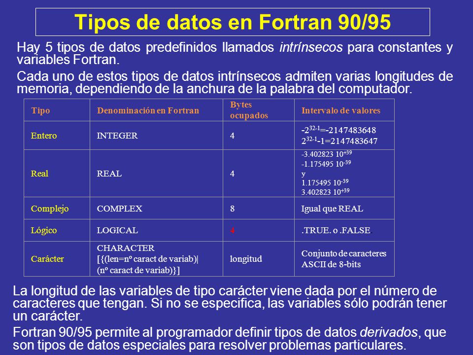 Tipos de datos en Fortran 90/95