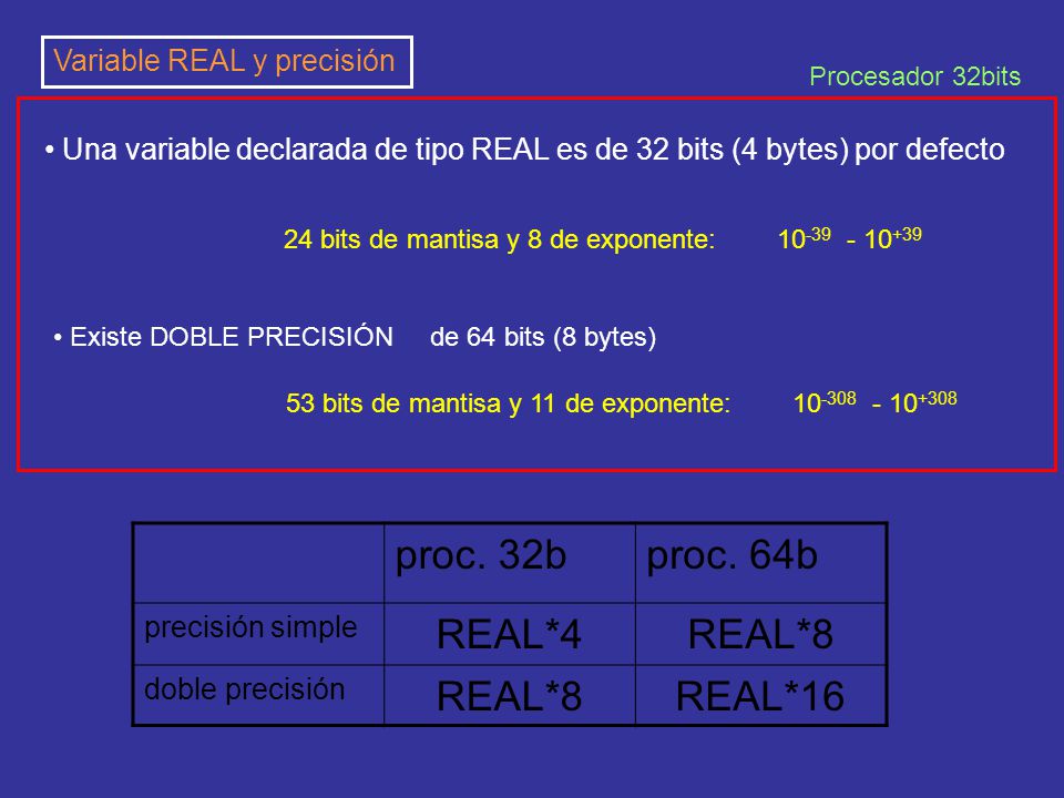 proc. 32b proc. 64b REAL*4 REAL*8 REAL*16 Variable REAL y precisión