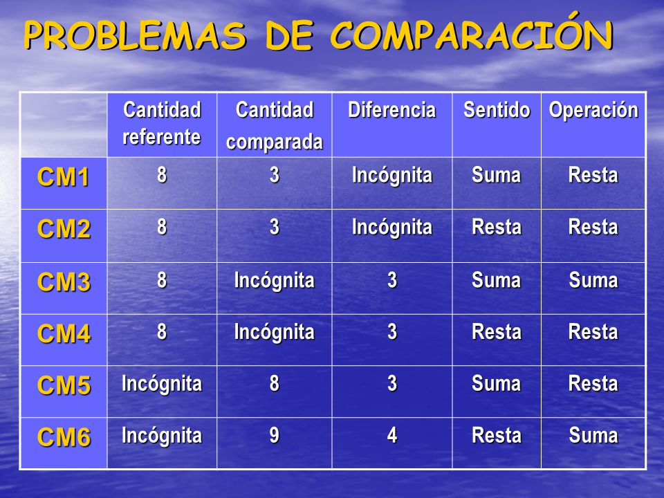 PROBLEMAS DE COMPARACIÓN