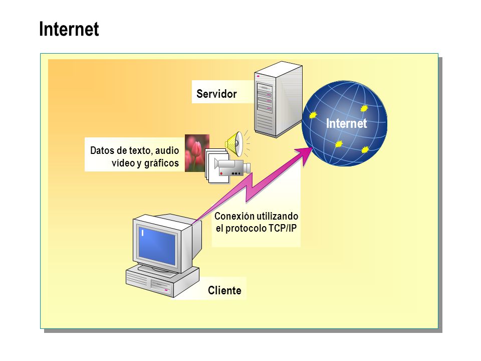 Conexión utilizando el protocolo TCP/IP