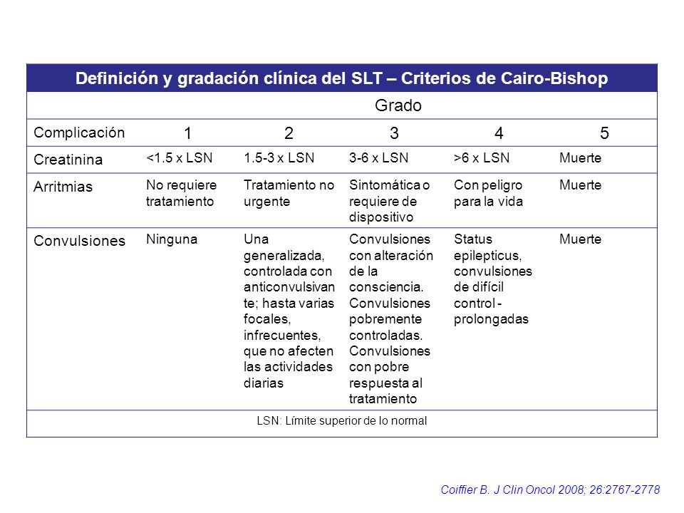 Definición y gradación clínica del SLT – Criterios de Cairo-Bishop
