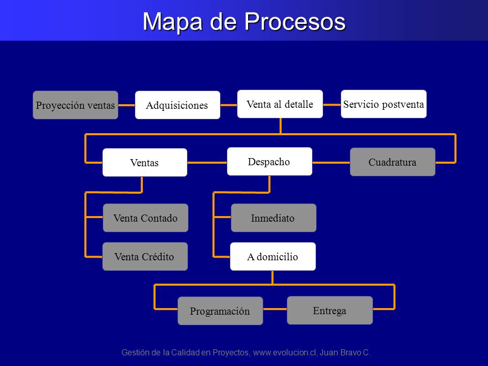 Gestión de la Calidad en Proyectos,   Juan Bravo C.