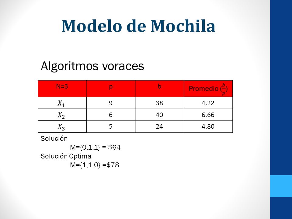 Modelo de Mochila Algoritmos voraces N=3 p b