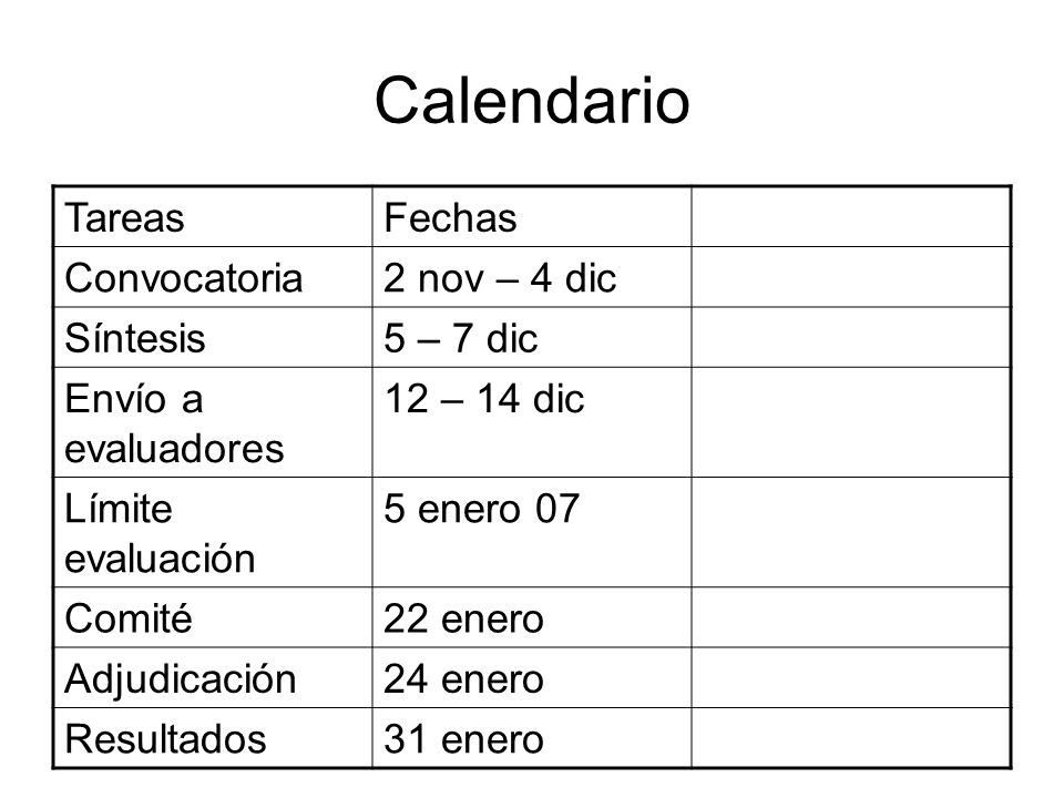 Calendario Tareas Fechas Convocatoria 2 nov – 4 dic Síntesis 5 – 7 dic