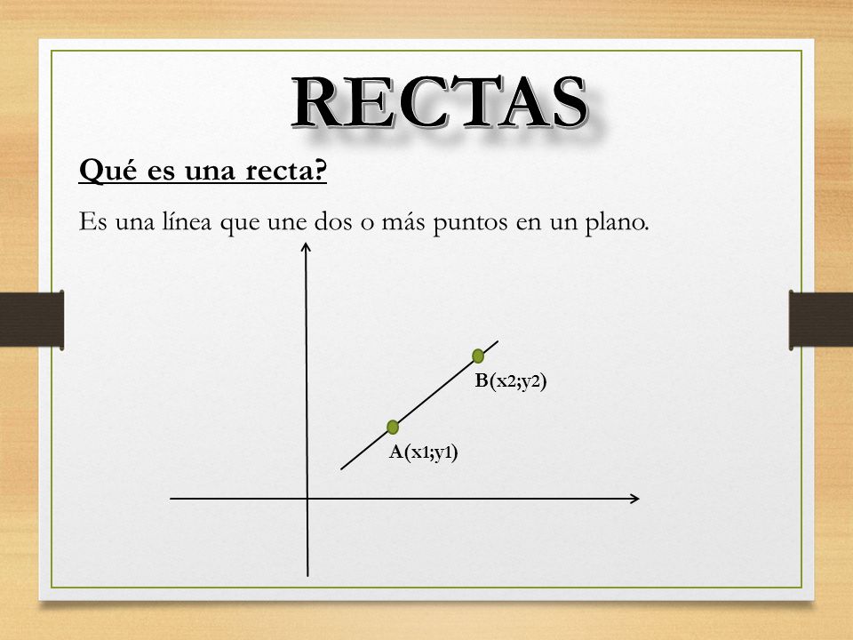 RECTAS Qué es una recta Es una línea que une dos o más puntos en un plano. B(x2;y2) A(x1;y1)