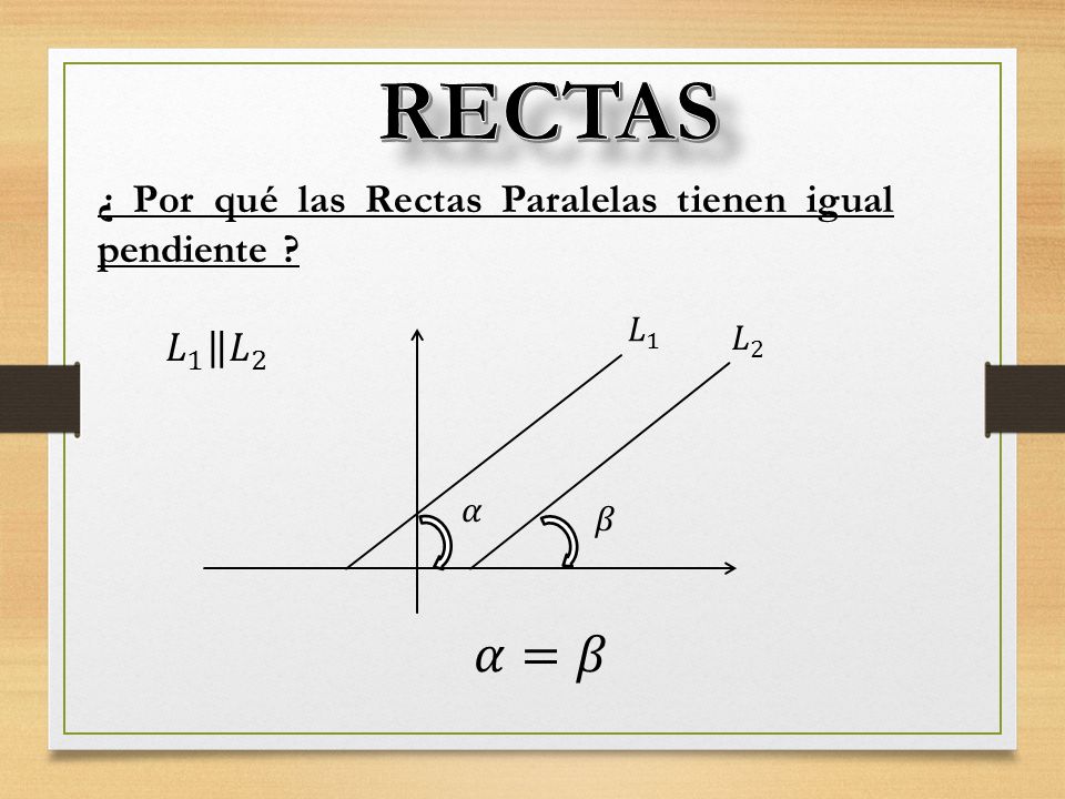 RECTAS 𝛼=𝛽 ¿ Por qué las Rectas Paralelas tienen igual pendiente