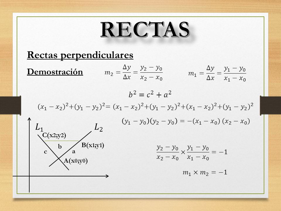 RECTAS Rectas perpendiculares Demostración 𝐿 1 𝐿 2 𝑏 2 = 𝑐 2 + 𝑎 2