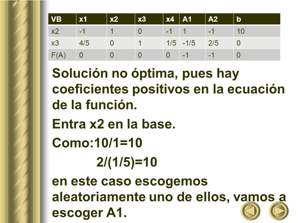 Solución no óptima, pues hay coeficientes positivos en la ecuación de la función. Entra x2 en la base. Como:10/1=10 2/(1/5)=10 en este caso escogemos aleatoriamente uno de ellos, vamos a escoger A1.