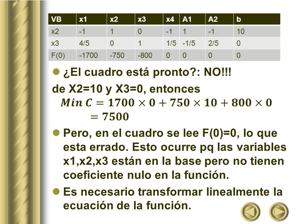 ¿El cuadro está pronto : NO!!! de X2=10 y X3=0, entonces
