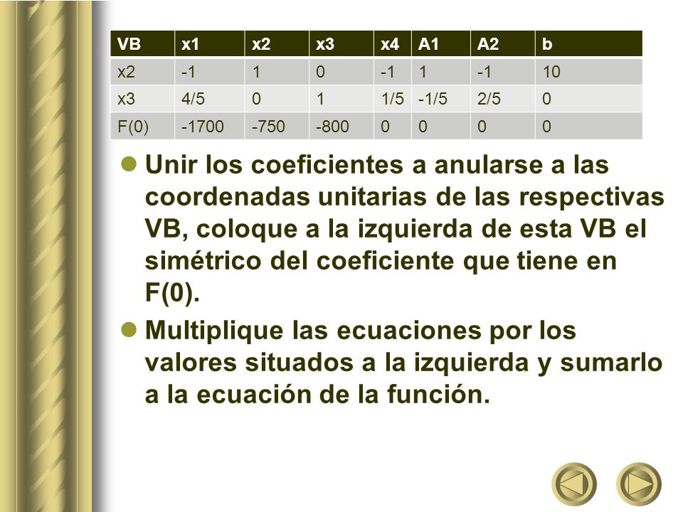 Unir los coeficientes a anularse a las coordenadas unitarias de las respectivas VB, coloque a la izquierda de esta VB el simétrico del coeficiente que tiene en F(0).