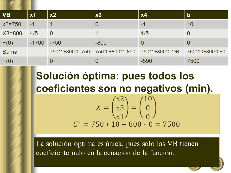 Solución óptima: pues todos los coeficientes son no negativos (min).