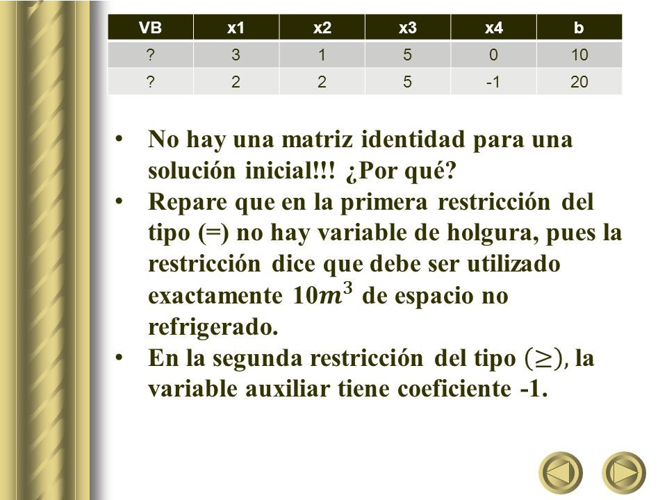 No hay una matriz identidad para una solución inicial!!! ¿Por qué