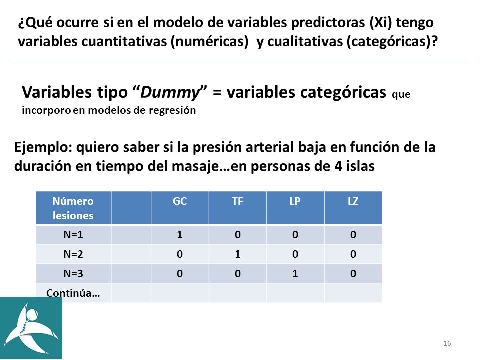 ¿Qué ocurre si en el modelo de variables predictoras (Xi) tengo variables cuantitativas (numéricas) y cualitativas (categóricas)