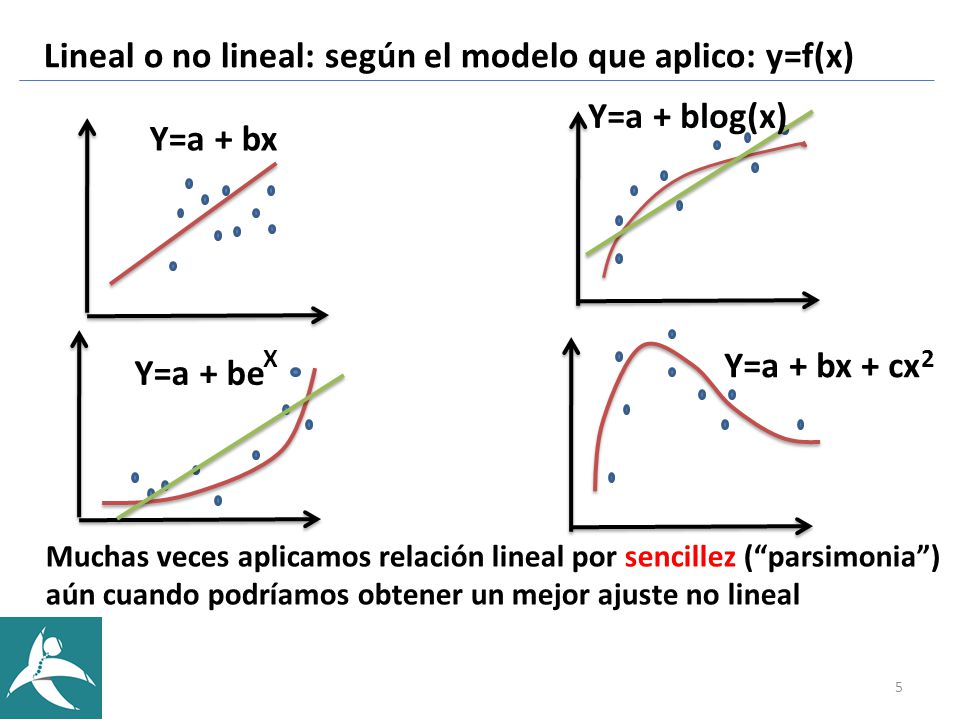Lineal o no lineal: según el modelo que aplico: y=f(x)