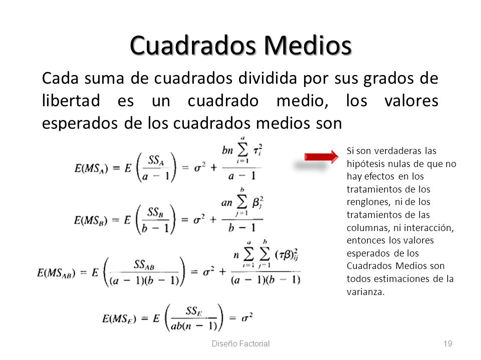 Cuadrados Medios Cada suma de cuadrados dividida por sus grados de libertad es un cuadrado medio, los valores esperados de los cuadrados medios son.
