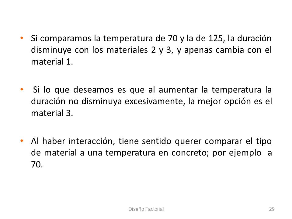Si comparamos la temperatura de 70 y la de 125, la duración disminuye con los materiales 2 y 3, y apenas cambia con el material 1.