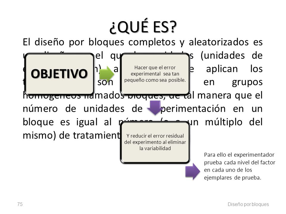 Hacer que el error experimental sea tan pequeño como sea posible.