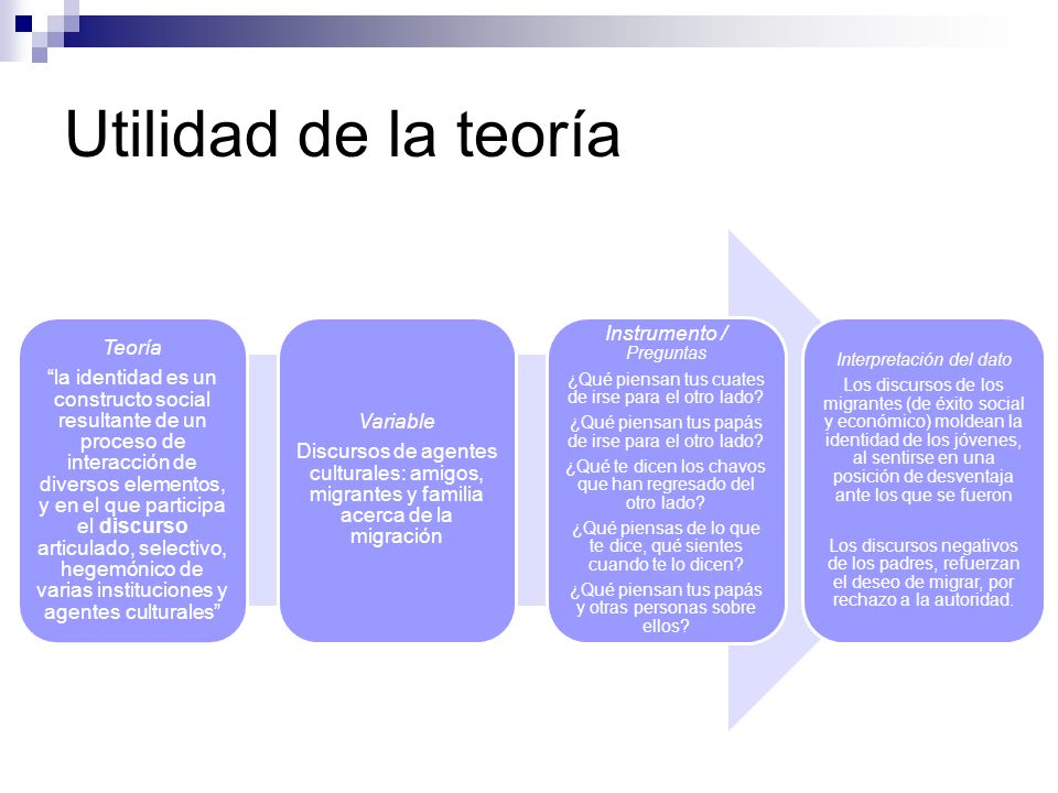 Utilidad de la teoría Instrumento / Preguntas Teoría