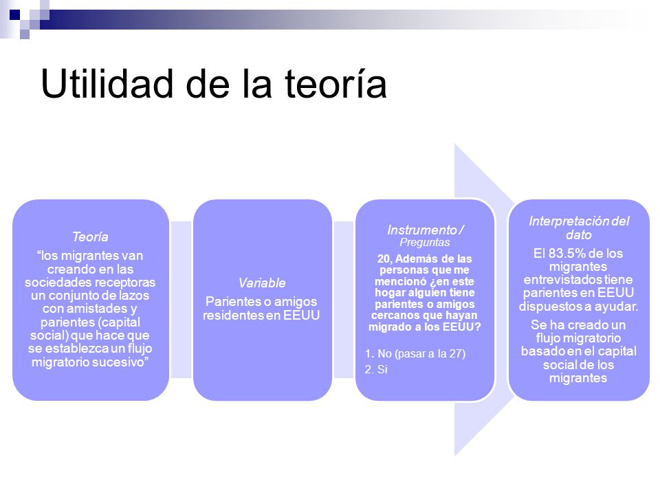 Utilidad de la teoría Teoría Interpretación del dato