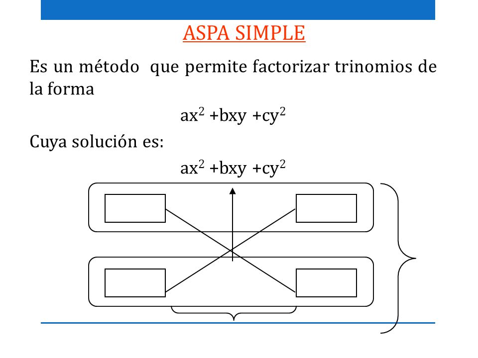 ASPA SIMPLE Es un método que permite factorizar trinomios de la forma ax2 +bxy +cy2 Cuya solución es: