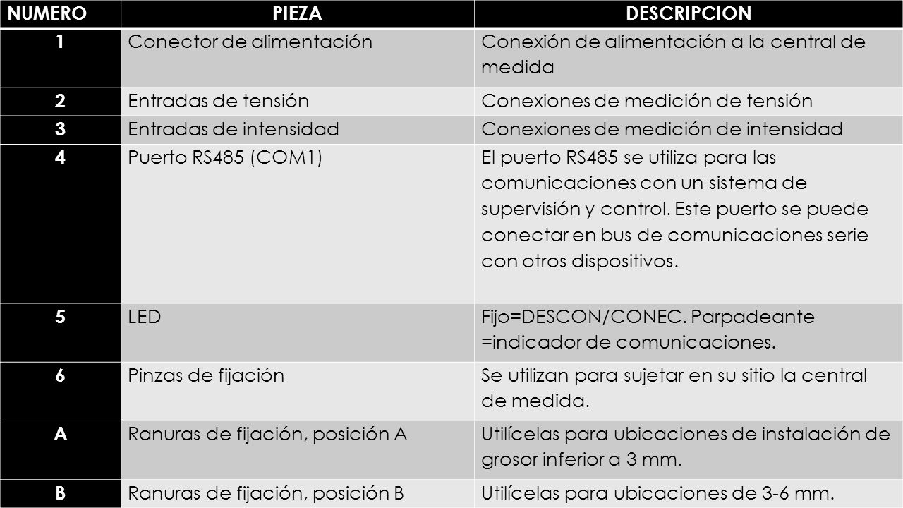 NUMERO PIEZA. DESCRIPCION. 1. Conector de alimentación. Conexión de alimentación a la central de medida.