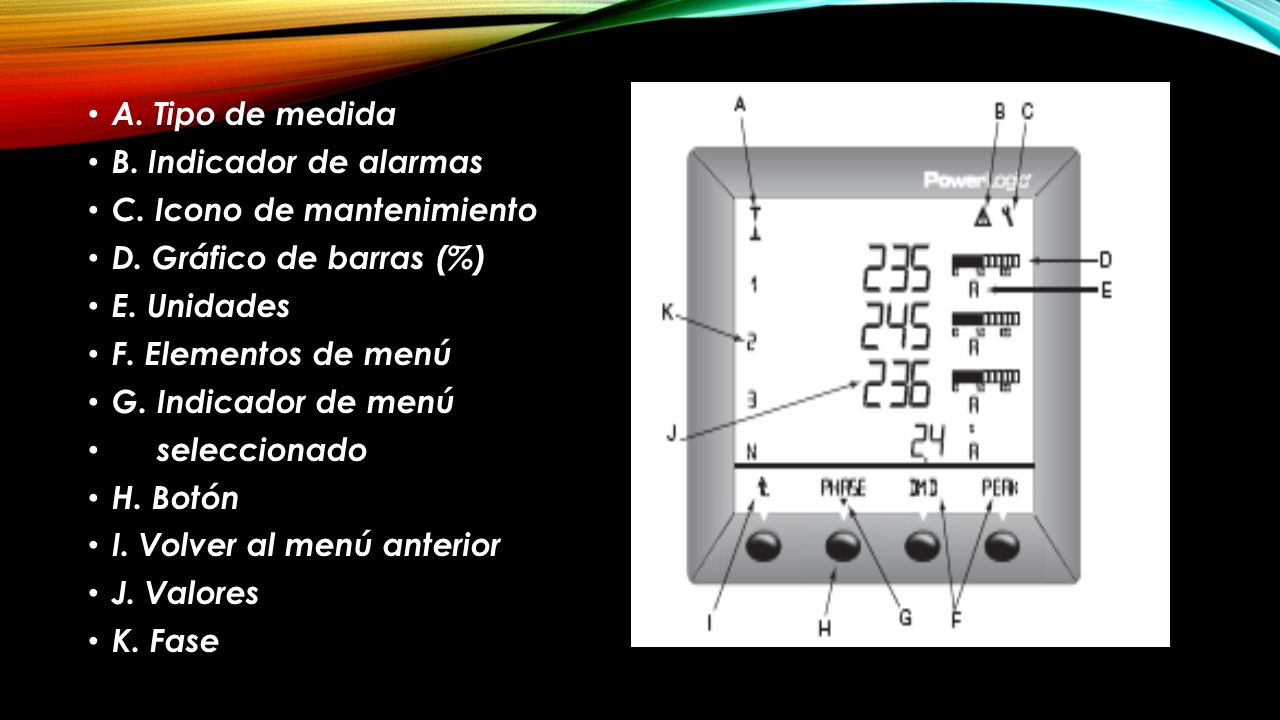 A. Tipo de medida B. Indicador de alarmas. C. Icono de mantenimiento. D. Gráfico de barras (%) E. Unidades.