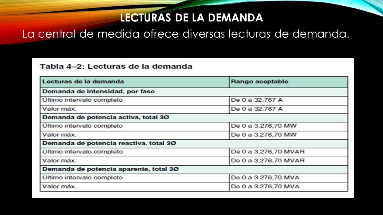 LECTURAS DE LA DEMANDA La central de medida ofrece diversas lecturas de demanda.