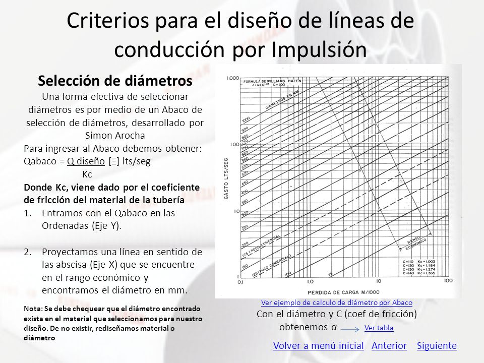 Criterios para el diseño de líneas de conducción por Impulsión