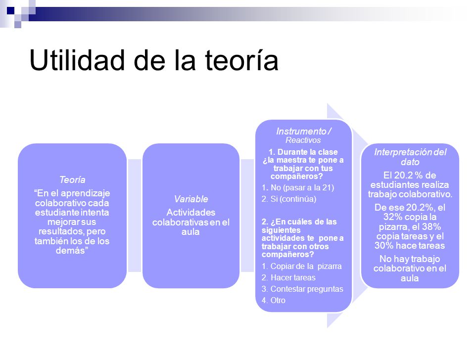1. Durante la clase ¿la maestra te pone a trabajar con tus compañeros