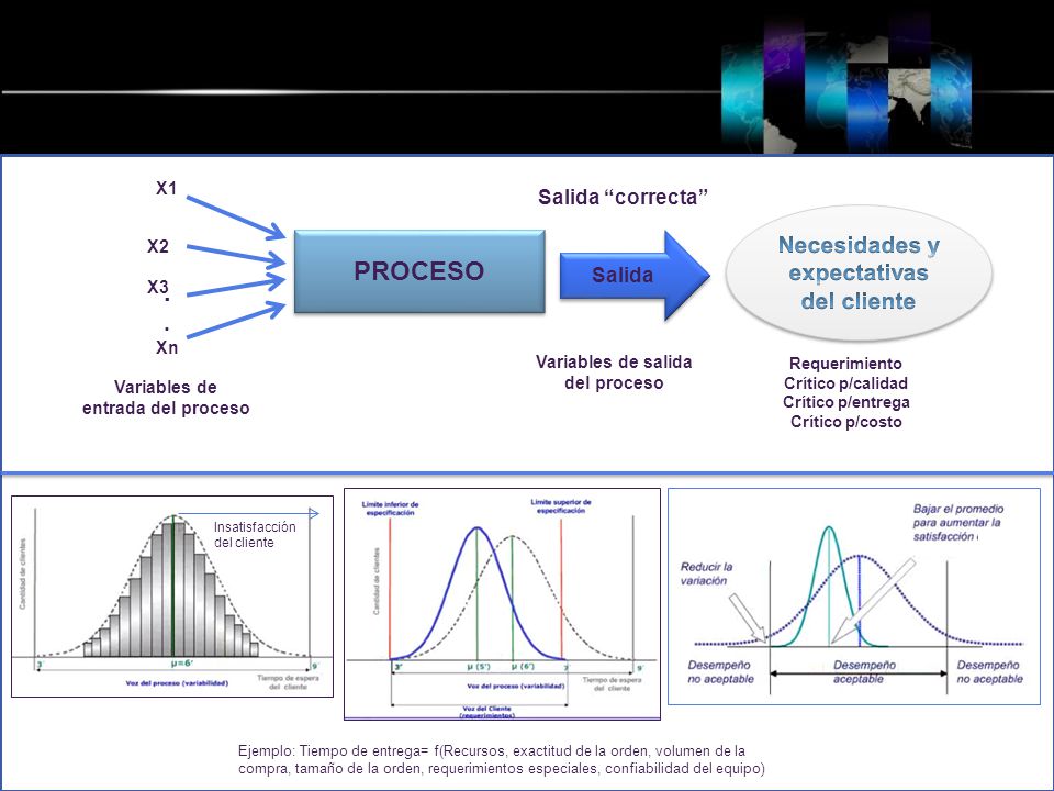 PROCESO . Necesidades y expectativas del cliente Salida correcta