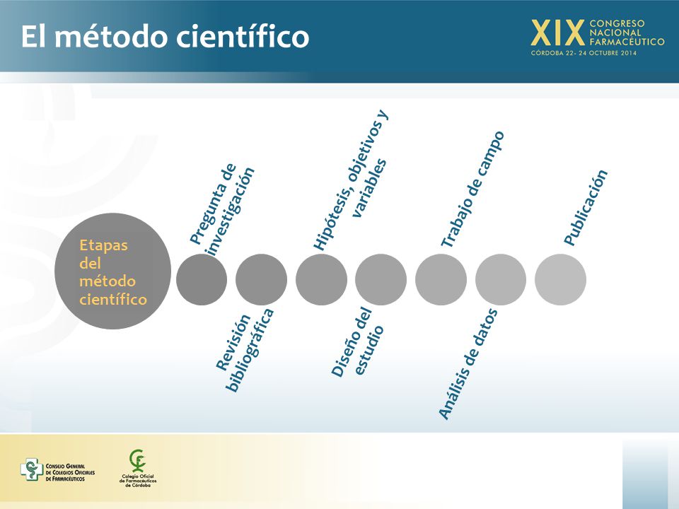 El método científico Hipótesis, objetivos y variables Trabajo de campo